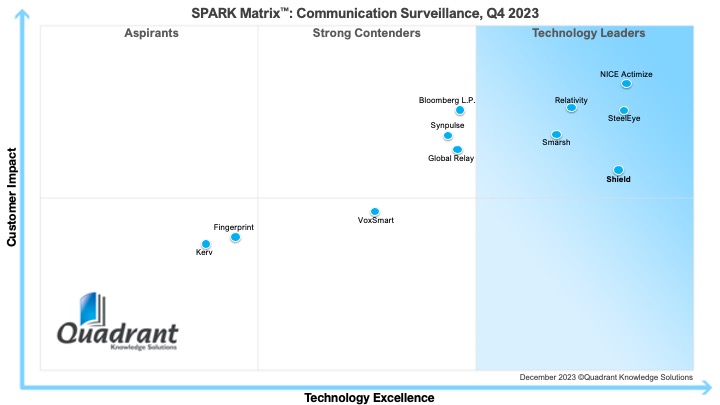 SPARK Matrix_Communication Surveillance_Q4 2023.jpg